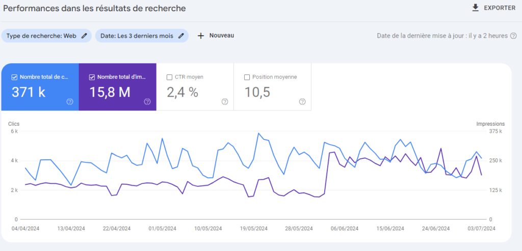 Freelance SEO